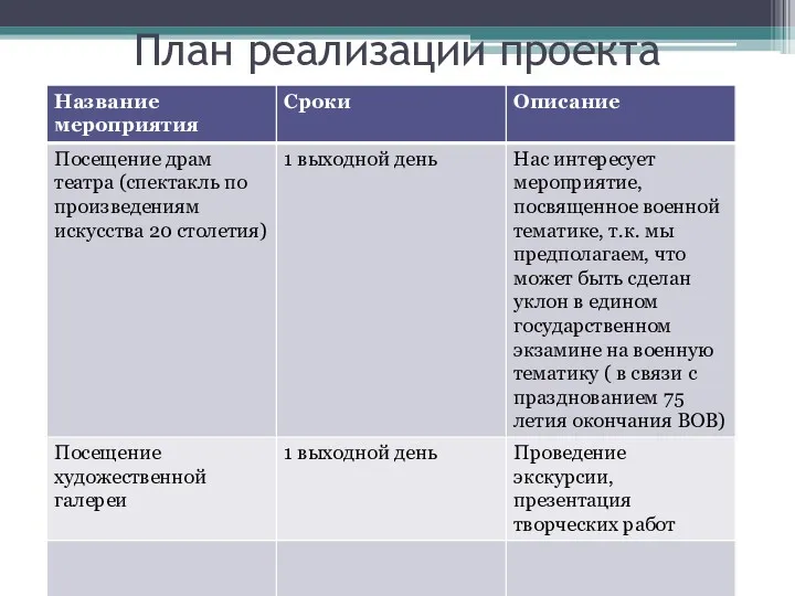 План реализации проекта