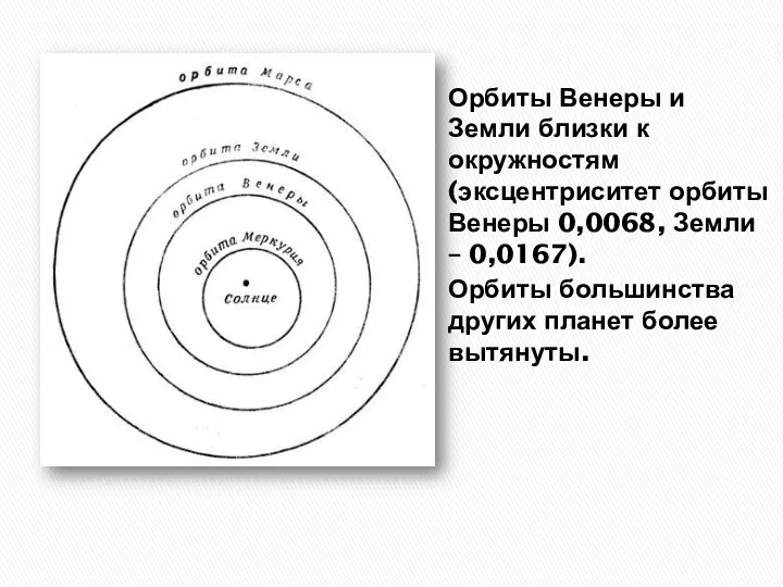 Орбиты Венеры и Земли близки к окружностям (эксцентриситет орбиты Венеры