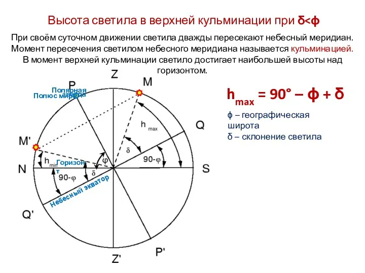 Высота светила в верхней кульминации при δ hmax = 90°