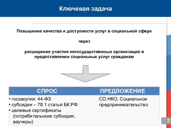 Ключевая задача Повышение качества и доступности услуг в социальной сфере