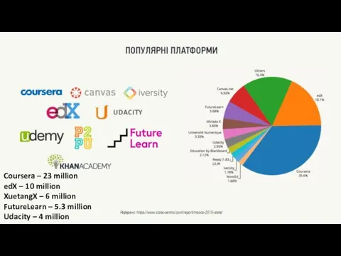Coursera – 23 million edX – 10 million XuetangX –