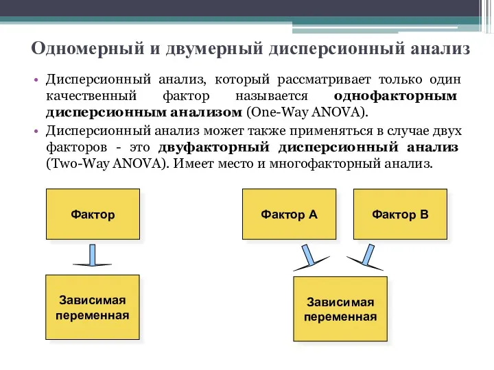 Одномерный и двумерный дисперсионный анализ Дисперсионный анализ, который рассматривает только