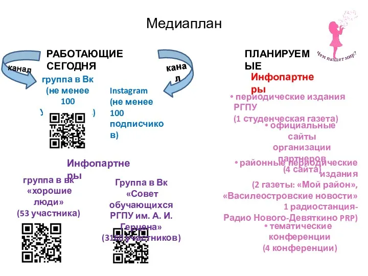 Медиаплан группа в Вк (не менее 100 Участников) РАБОТАЮЩИЕ СЕГОДНЯ