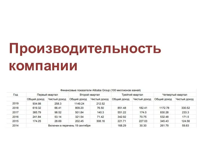 Производительность компании