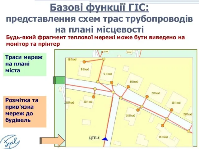 Траси мереж на плані міста Розмітка та прив’язка мереж до