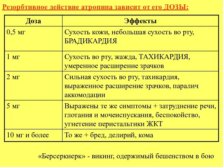 Резорбтивное действие атропина зависит от его ДОЗЫ: «Берсеркиерк» - викинг, одержимый бешенством в бою