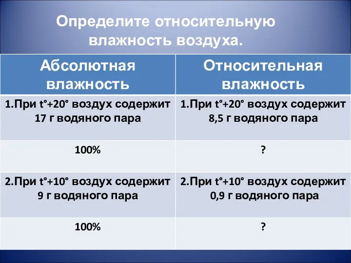 Определите относительную влажность воздуха.