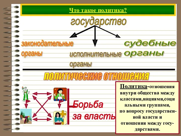 Что такое политика? государство политические отношения Политика-отношения внутри общества между