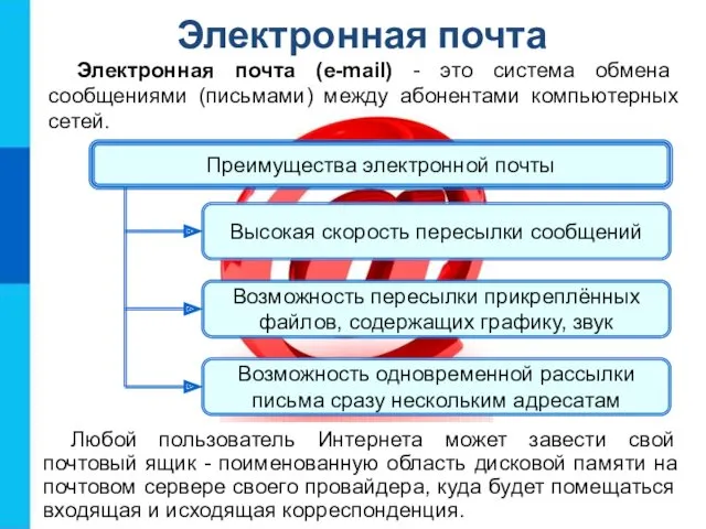 Электронная почта Электронная почта (e-mail) - это система обмена сообщениями