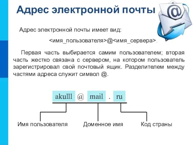 @ . Имя пользователя Доменное имя Код страны Адрес электронной