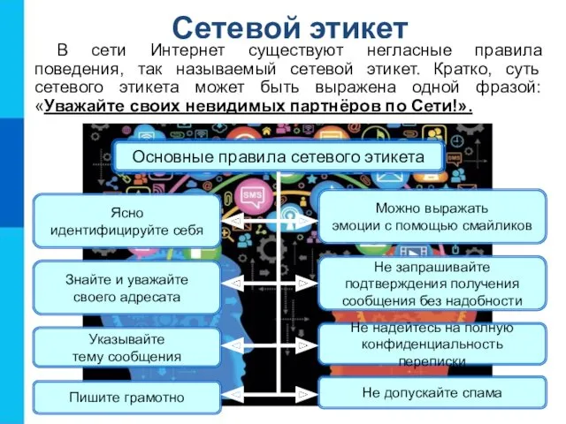 Сетевой этикет В сети Интернет существуют негласные правила поведения, так