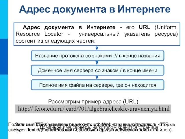 Адрес документа в Интернете - его URL (Uniform Resource Locator