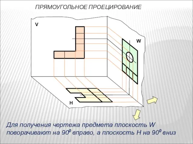 ПРЯМОУГОЛЬНОЕ ПРОЕЦИРОВАНИЕ Н W V Для получения чертежа предмета плоскость