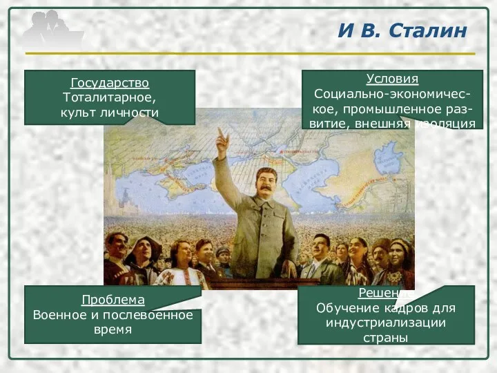 И В. Сталин Государство Тоталитарное, культ личности Условия Социально-экономичес-кое, промышленное