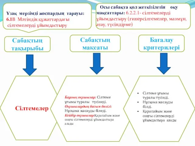 Ұзақ мерзімді жоспардың тарауы: 6.1В Мәтіндік құжаттардағы сілтемелерді ұйымдастыру Сабақтың