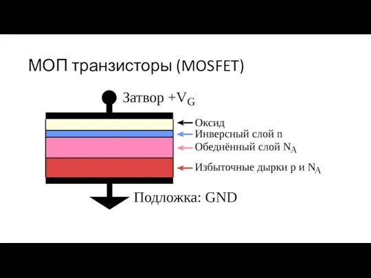 МОП транзисторы (MOSFET)