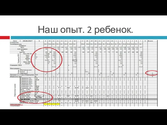 Наш опыт. 2 ребенок.