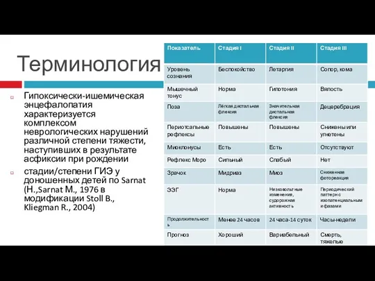 Терминология Гипоксически-ишемическая энцефалопатия характеризуется комплексом неврологических нарушений различной степени тяжести,