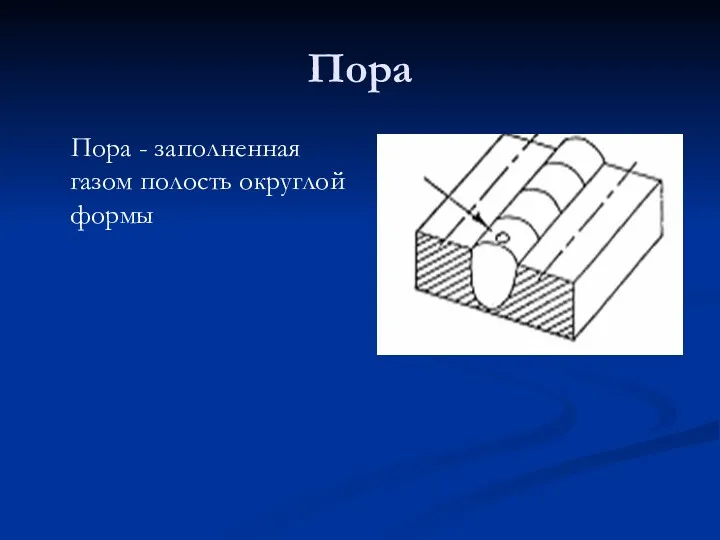 Пора Пора - заполненная газом полость округлой формы