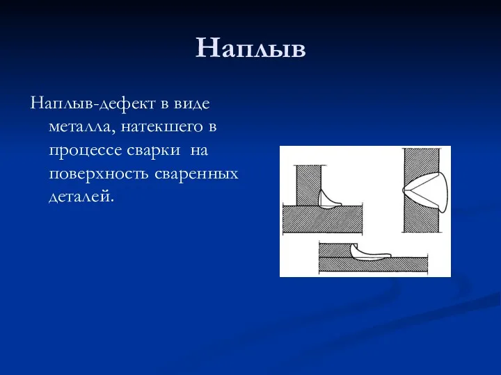 Наплыв Наплыв-дефект в виде металла, натекшего в процессе сварки на поверхность сваренных деталей.