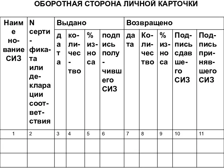 ОБОРОТНАЯ СТОРОНА ЛИЧНОЙ КАРТОЧКИ