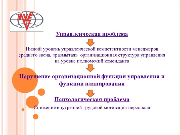 Управленческая проблема Низкий уровень управленческой компетентности менеджеров среднего звена, «размытая»