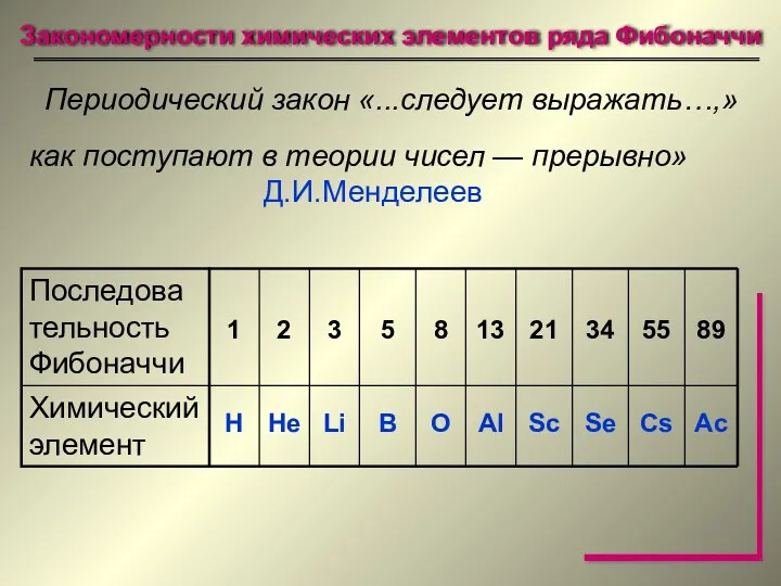 Закономерности химических элементов ряда Фибоначчи Периодический закон «...следует выражать…,» как