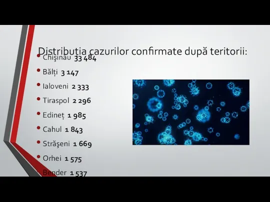 Distribuția cazurilor confirmate după teritorii: Chişinău 33 484 Bălţi 3