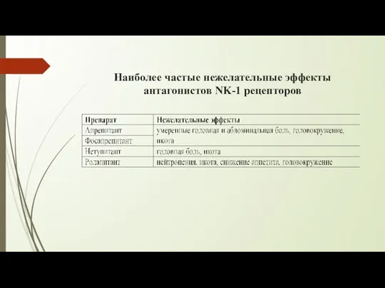 Наиболее частые нежелательные эффекты антагонистов NK-1 рецепторов