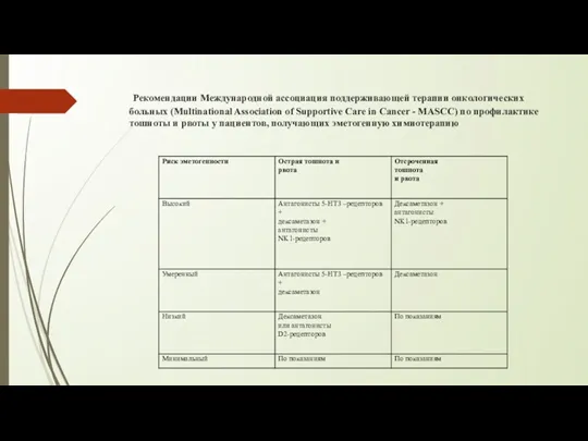 Рекомендации Международной ассоциация поддерживающей терапии онкологических больных (Multinational Association of