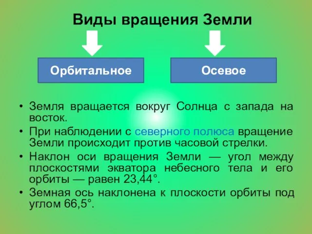 Виды вращения Земли Земля вращается вокруг Солнца с запада на