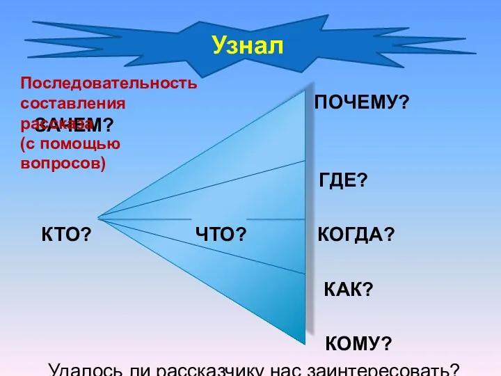 ПОЧЕМУ? ЗАЧЕМ? ГДЕ? КТО? ЧТО? КОГДА? КАК? КОМУ? Удалось ли рассказчику нас заинтересовать?