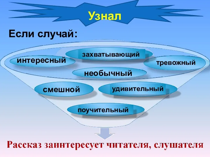 Если случай: Узнал интересный захватывающий необычный тревожный поучительный удивительный смешной