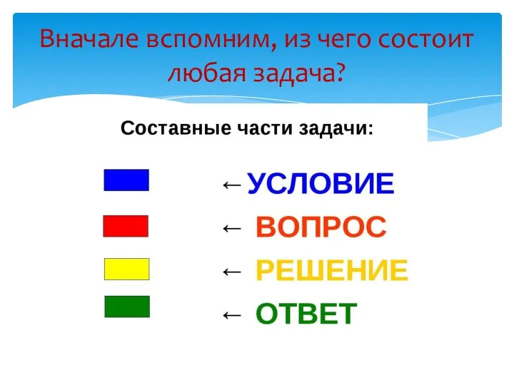 Вначале вспомним, из чего состоит любая задача?