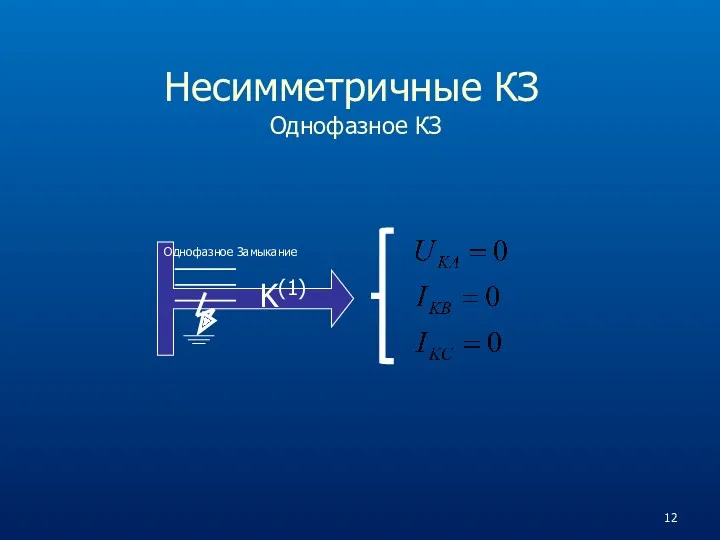 Несимметричные КЗ Однофазное КЗ