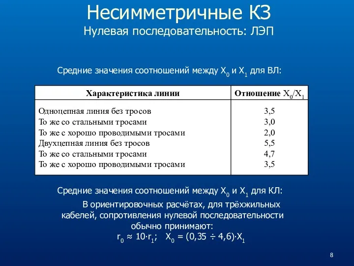 Несимметричные КЗ Нулевая последовательность: ЛЭП В ориентировочных расчётах, для трёхжильных