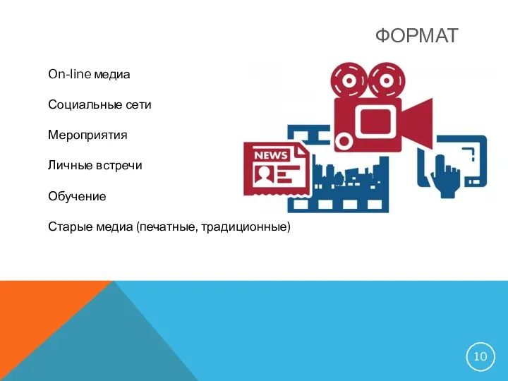 ФОРМАТ On-line медиа Социальные сети Мероприятия Личные встречи Обучение Старые медиа (печатные, традиционные)