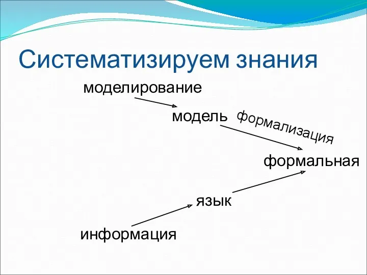 Систематизируем знания формализация моделирование модель формальная язык информация