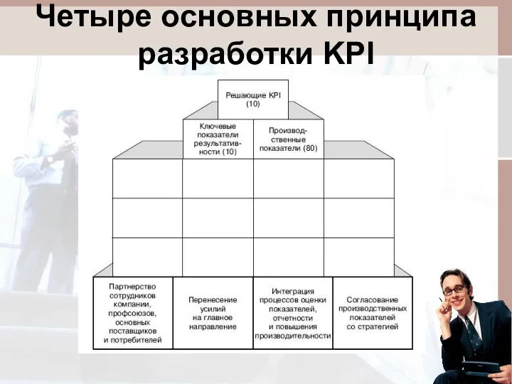 Четыре основных принципа разработки KPI