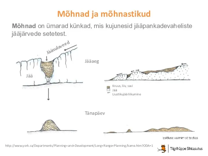 Mõhnad ja mõhnastikud http://www.york.ca/Departments/Planning+and+Development/Long+Range+Planning/kame.htm?ODA=1 Mõhnad on ümarad künkad, mis kujunesid