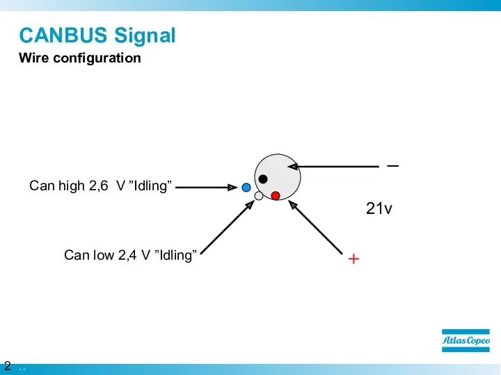 CANBUS Signal Wire configuration _ Can high 2,6 V ”Idling” Can low 2,4