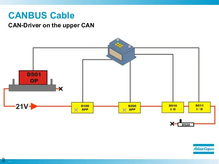 CANBUS Cable CAN-Driver on the upper CAN
