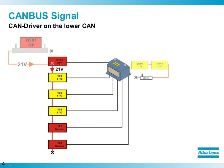 CANBUS Signal CAN-Driver on the lower CAN