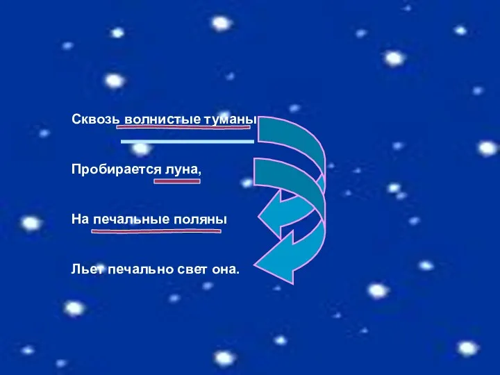 Сквозь волнистые туманы Пробирается луна, На печальные поляны Льет печально свет она.