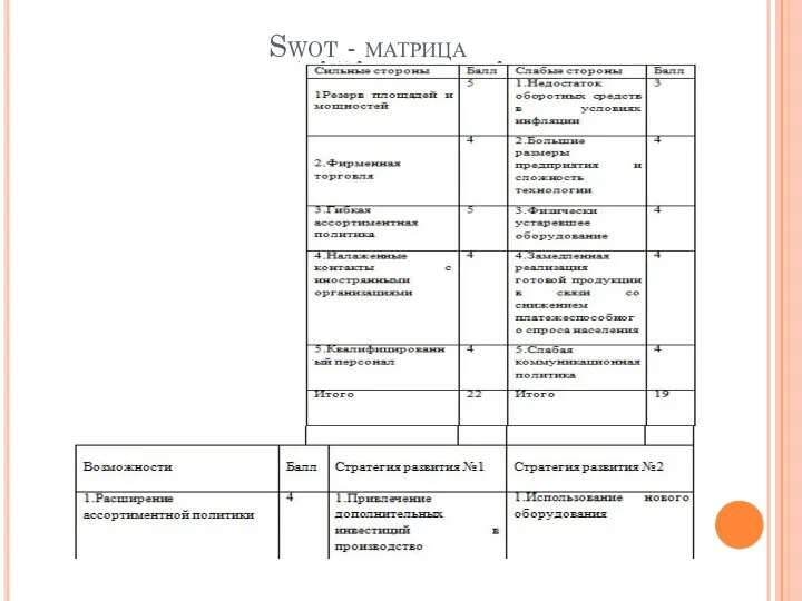 Swot - матрица