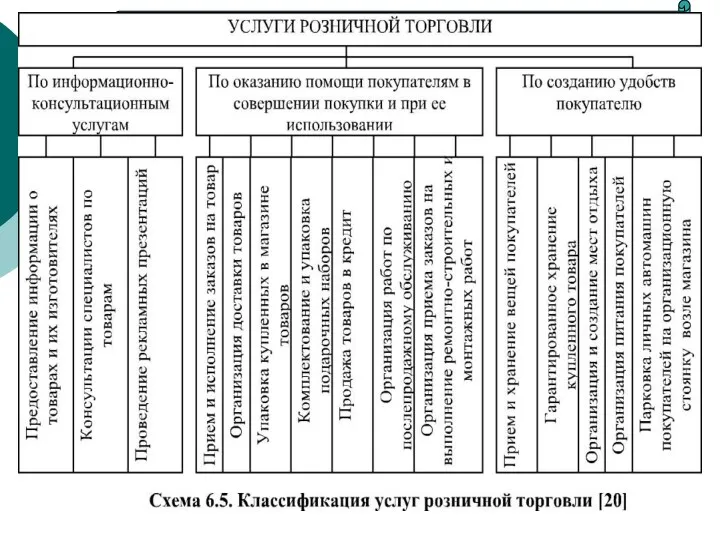 Что такое розничная и оптовая торговля.