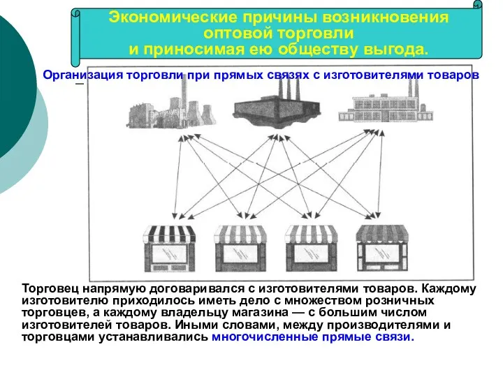 Экономические причины возникновения оптовой торговли и приносимая ею обществу выгода.