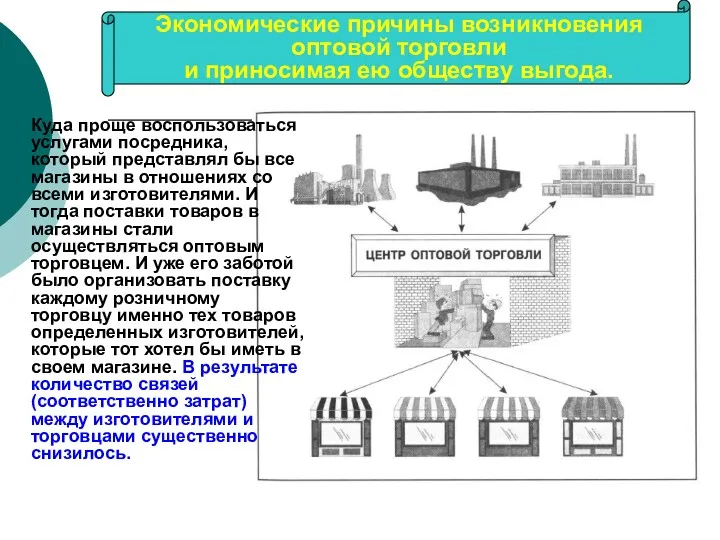 Экономические причины возникновения оптовой торговли и приносимая ею обществу выгода.