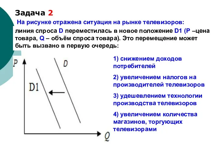 Задача 2 На рисунке отражена ситуация на рынке телевизоров: линия