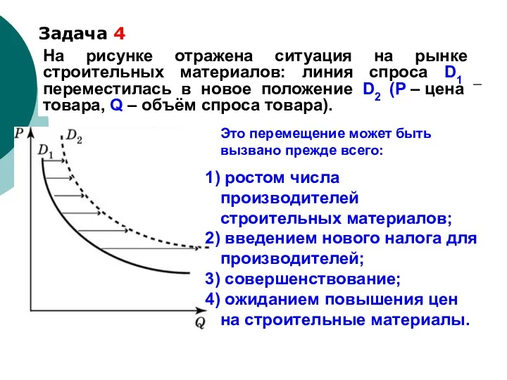 Задача 4 На рисунке отражена ситуация на рынке строительных материалов: